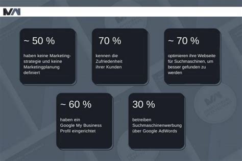 Kpis In 5 Schritten Zur Kennzahlbasierten Erfolgsmessung