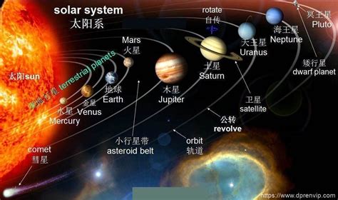 太阳系九大行星的介绍 行星是哪九个 行星的特点简介 大山谷图库