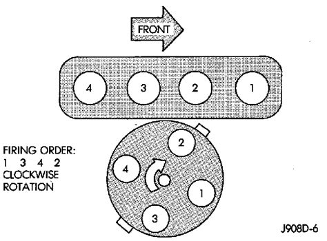 Jeep Liberty Firing Order Diagram