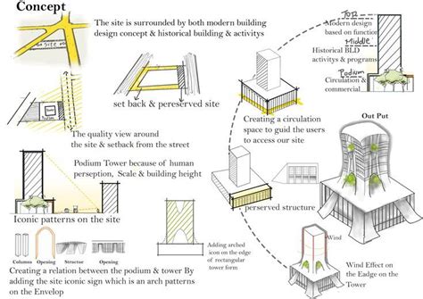 The Concept Drawing Shows How To Use Different Types Of Materials And Techniques For Building