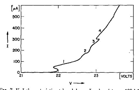 Figure 1 from Avalanche Effects in Silicon p—n Junctions. I. Localized Photomultiplication ...