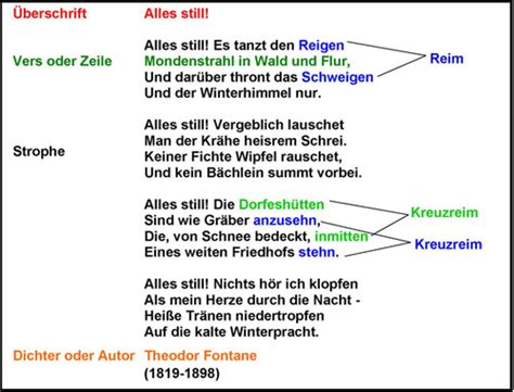 Goletz Deutscharbeit Lyrik Karteikarten Quizlet