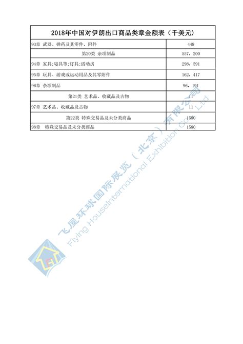 2018年中国对伊朗出口额 凤凰网