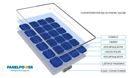 Cómo Funcionan Los Paneles Solares Guía 2024