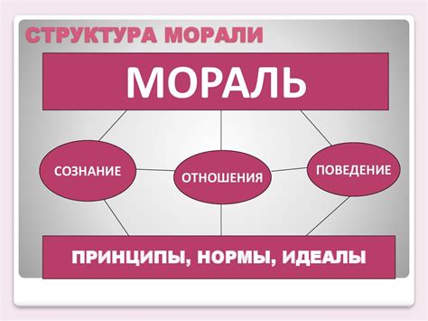 Этика. Мораль и нравственность - презентация онлайн