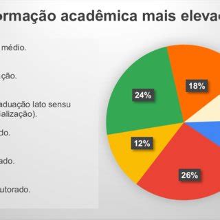 Como os divulgadores científicos enxergam sua relação o público