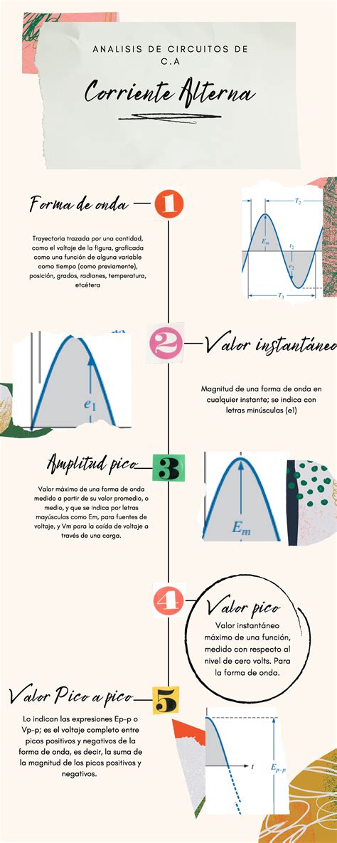 Corriente Alterna Características De La Onda Senoidal Fasores E Impedancia Amplitud Pico