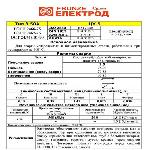 Электроды э42а гост: Электроды э42 гост: диаметр, характеристики ...