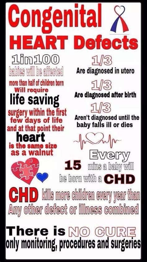 Congenital Heart Defects Awareness