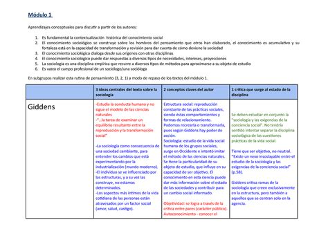 Cuadro Comparativo Autores M Dulo Aprendizajes Conceptuales Para