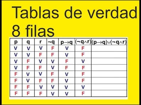 Ejercicios tabla de verdad Guía Paso a Paso 2021