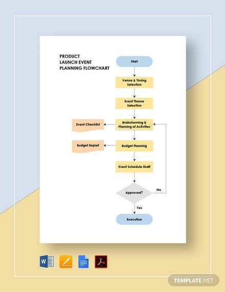 Event Flow Chart Example - makeflowchart.com