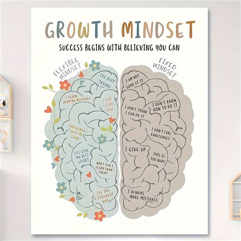 Classroom Poster Mindset Wall Decoration Growth Mindset Art Printing Growth Mindset Poster