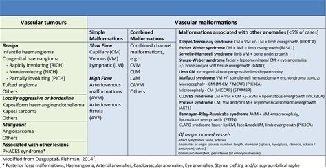 Vascular Anomalies Surgery Oxford International Edition