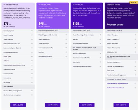 Best Alternatives to Aircall Call Center Software