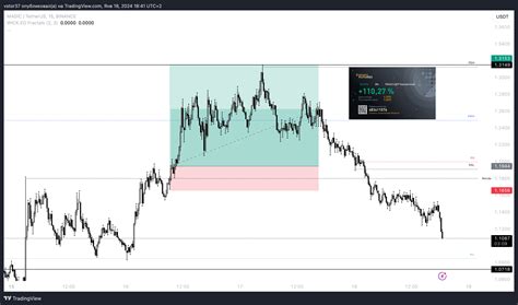 BINANCE MAGICUSDT Chart Image By Vlad100R TradingView