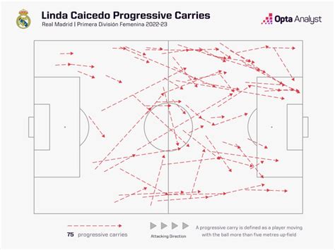 Women S World Cup 2023 Group H Preview Opta Analyst