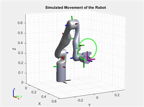 Track Pre Computed Trajectory Of Kinova Gen Robot End Effector Using