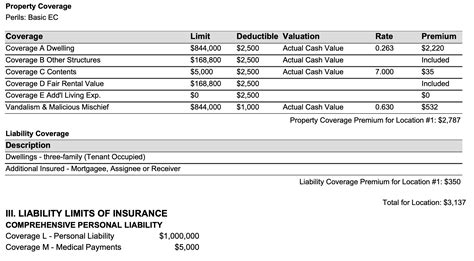 Landlord Insurance Cost And Coverage 2024