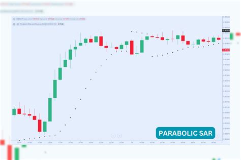 Mastering Moving Averages And Parabolic Sar Combination Quantstrategy