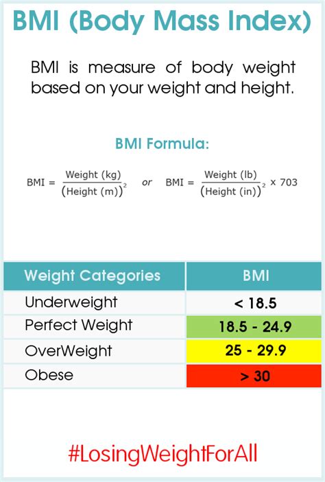 Quick Way To Reduce Bmi How To How