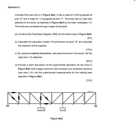 Solved Question 2 Consider The Truss Shown In Figure Qa2 It