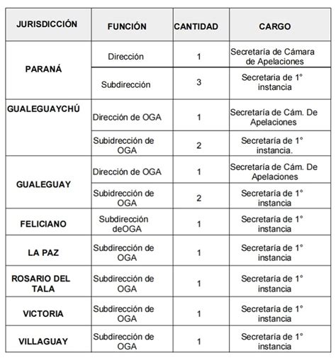 Concurso Abierto De Oposici N Y Antecedentes Para Cubrir Cargos