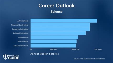 What Are The Top 40 Science Careers