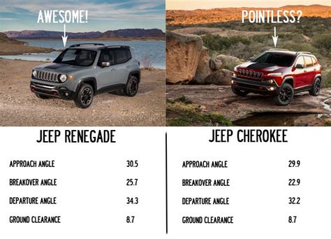 Renegade vs Jeep Cherokee | Jeep Renegade Forum