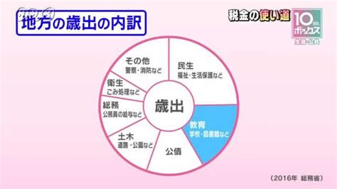 税金ってなんのため？ ～納税と財政～ 10min．ボックス 生活・公共 Nhk For School