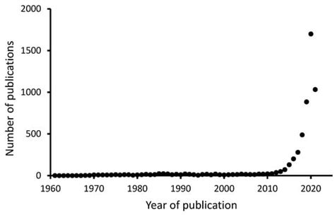 Pollutants Free Full Text Microplastics In The Aquatic Environment