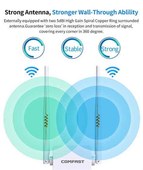 Comfast Cf Wr S V Extender La Cobertura Wifi A Larga Distancia