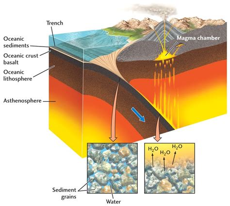 Volcanoes - VISTA HEIGHTS 8TH GRADE SCIENCE