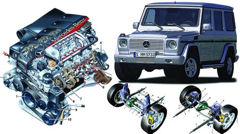 General Information On Mercedes Benz G Class W463 Youtube