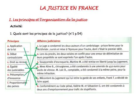 Ppt La Justice En France Powerpoint Presentation Free Download Id