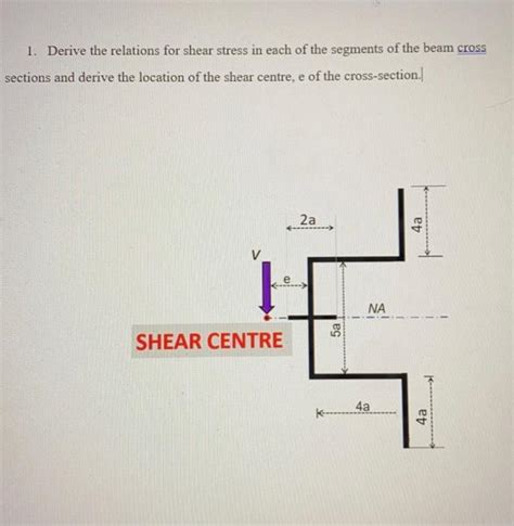 Solved Derive The Relations For Shear Stress In Each Of Chegg