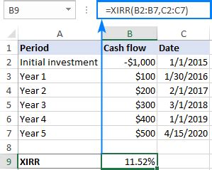 Excel Irr Template