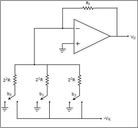 Digital To Analog Audio Converter