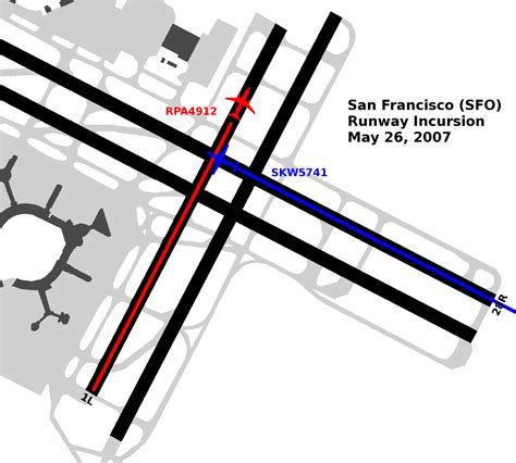 What causes runway incursions? - Rebellion Research