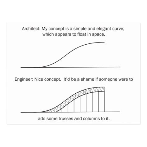 Architect vs Engineer Postcard | Zazzle.com