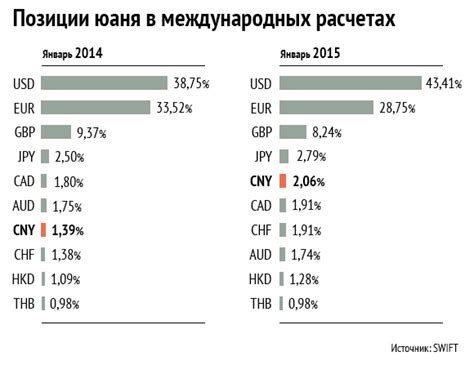 Список мировые резервные валюты Что такое резервная валюта — функции