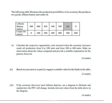 Solved The Following Table Illustrates The Produ Solutioninn