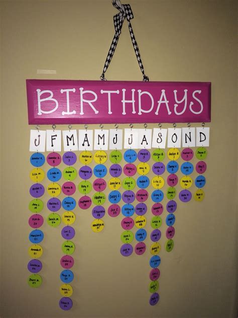 Staff Birthday Bulletin Board Ideas