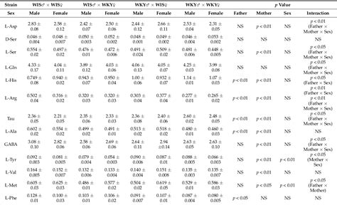 Table From The Greater Impact Of Paternal Compared To Maternal