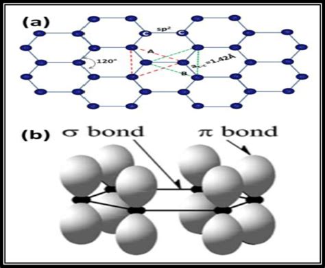 Graphene Covalent Structure