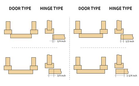 Amazon Chibery Pack D Concealed Hinges For Face Frame Door