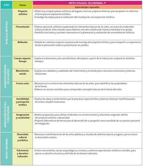 Aprendizajes Esperados Artes Visuales Aprendizajes Clave