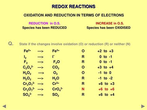 PPT - Oxidation Numbers & Redox Reactions PowerPoint Presentation - ID ...