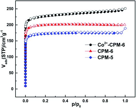 Enhanced Xenon Adsorption And Separation With An Anionic Indiumorganic