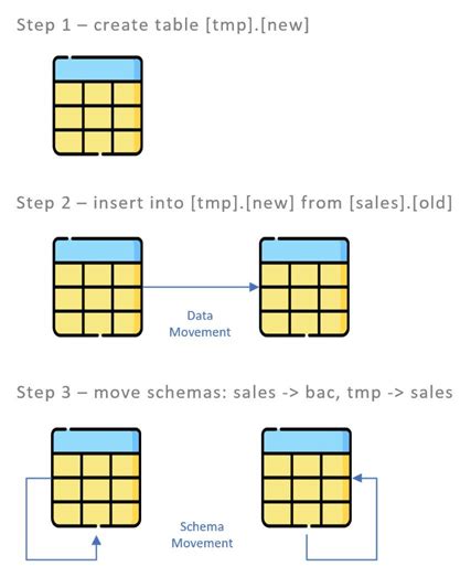 Alter Table Modify Column Sql Server | Cabinets Matttroy